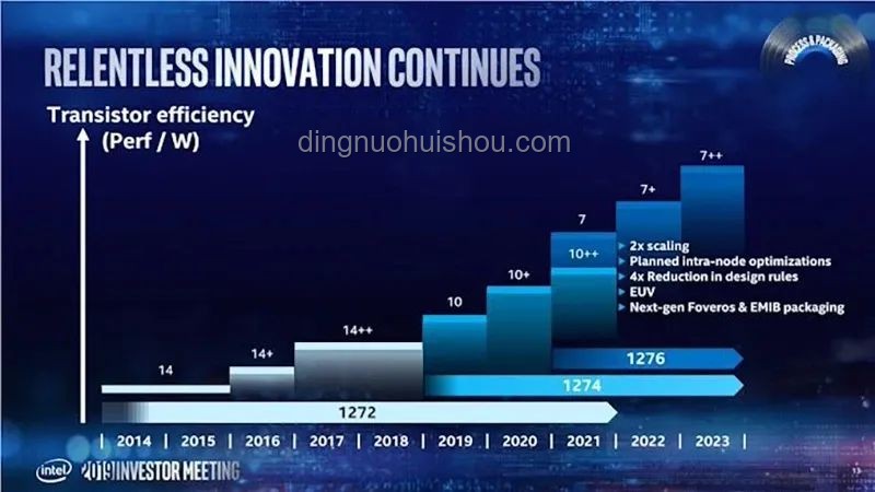 美国对华半导体技术出口管制案例研究